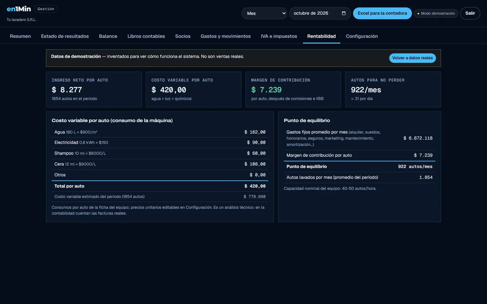 Gestión, rentabilidad: costo variable por auto, margen de contribución y punto de equilibrio.